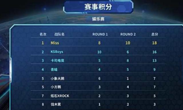 都被放大审 都被放大审