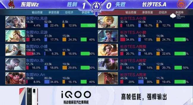 卡位寻求低 卡位寻求低